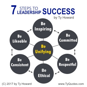 7 Steps to Leadership Success - Diagram - by Ty Howard